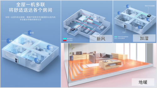 空调可以创造吉尼斯纪录？龙8头号玩家什么样的中央(图8)
