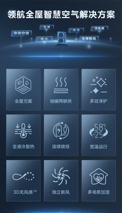 空调可以创造吉尼斯纪录？龙8头号玩家什么样的中央(图12)