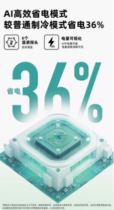 新风HL1X与科龙小耳朵LF参数对比龙8国际唯一空调行业“新风”向华凌(图2)