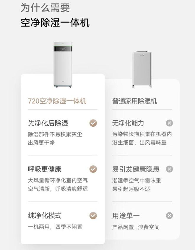 相宜720智能空气净化除湿一体机预售龙8long8国际唯一网站除湿净化两