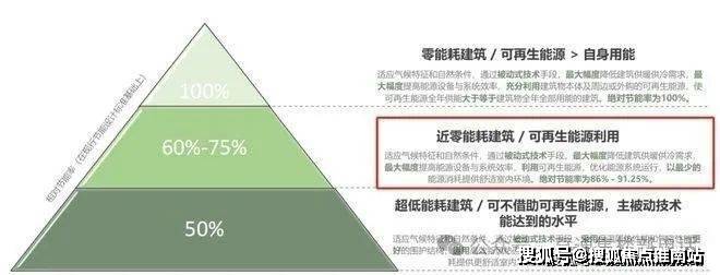 -中环·桃源里-2025楼盘详情最新价格户型周边环境龙8国际头号玩家中环·桃源里(售楼处)首页网站欢迎您(图15)