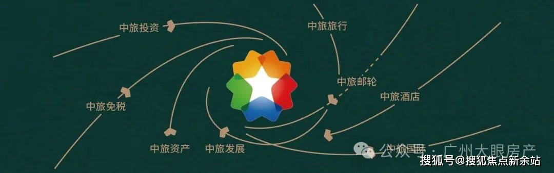 格-户型图-地铁-规划图-楼盘详情@营销中心服务中旅璞樾天序）售楼处丨 中旅璞樾天序首页网站-价(图8)